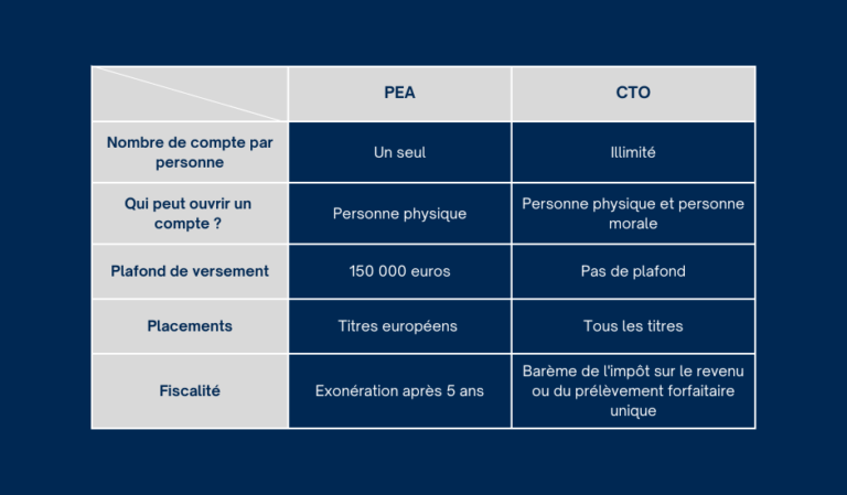 Quelle est la différence entre un CTO et un PEA en investissement 6 Quelle est la différence entre un CTO et un PEA en investissement