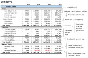bilan financier avec calcul de plus value liquidite