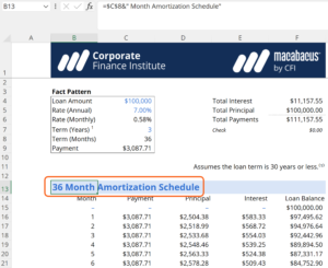 calcul financier avec maison et pourcentage visible