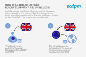 comparaison symbolique entre deux contrats edf