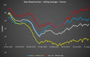 comparaison visuelle des tarifs denergie francaise