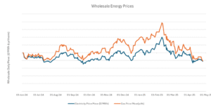 comparaison visuelle des tarifs electriques edf