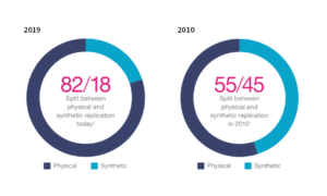 Quel Est L'Avantage D'Un ETF Physique Par Rapport Au Synthétique 28 comparaison visuelle dun etf physique et synthetique