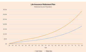 Quelle Différence Entre Plan Épargne Retraite Et Assurance Vie 9 comparaison visuelle entre epargne retraite et assurance vie