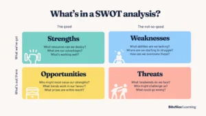 comparaison visuelle entre pret sci et personnel