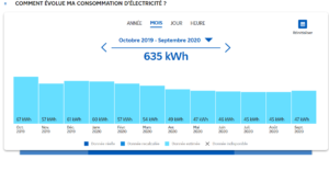 comparaison visuelle factures electricite total edf