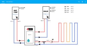 comparaison visuelle pompe a chaleur et chaudiere gaz