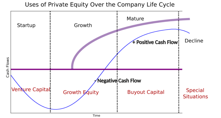Pourquoi investir dans le private equity peut-il booster votre patrimoine