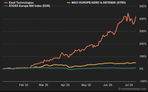 graphique boursier avec logo exail technologies