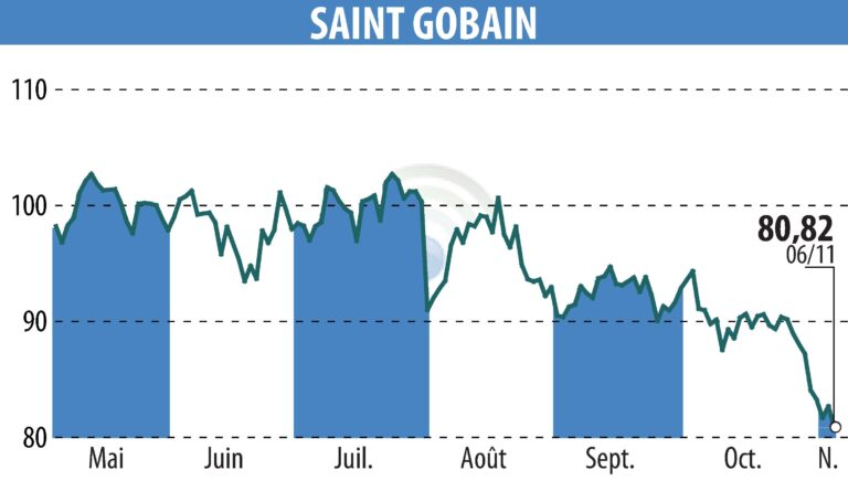 Saint Gobain En Bourse : Comment Investir Et Quel Est Son Potentiel