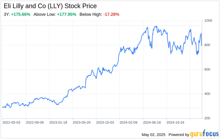 Quels sont les facteurs influençant le cours de l&rsquo;action Eli Lilly en bourse