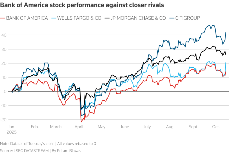 Comment Investir en Bourse avec Bank of America en Toute Sécurité 6 Comment Investir en Bourse avec Bank of America en Toute Sécurité