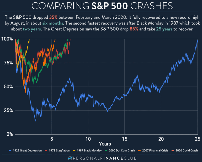Quelles différences entre la bourse et le marché financier 2 graphique comparant bourse et marche financier