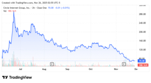 graphique croissant avec logo circle internet group