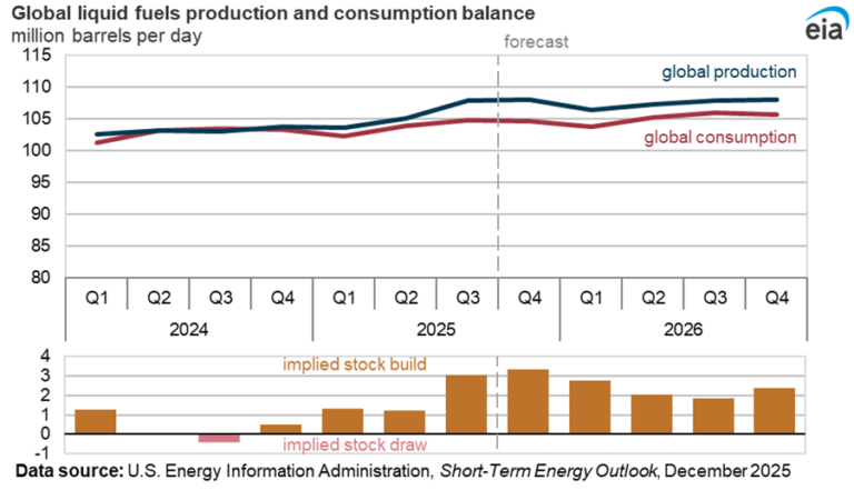 Où consulter le cours du pétrole en temps réel facilement 7 Où consulter le cours du pétrole en temps réel facilement