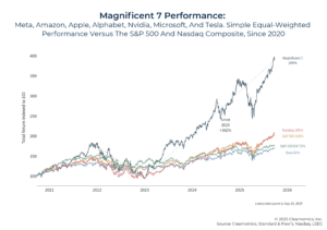 Qu'est-ce que les contrats à terme Standard & Poor's et comment fonctionnent-ils 14 graphique evolutif de contrats financiers sp