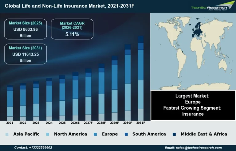 Comment Comprendre Le Taux De Rendement Des Assurances Vie 2 graphique evolutif hausse rendement assurance vie