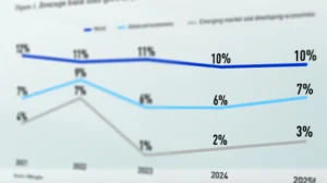 graphique evolutif taux dinteret credit bancaire