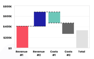 graphique financier avec barres colorees evolutives