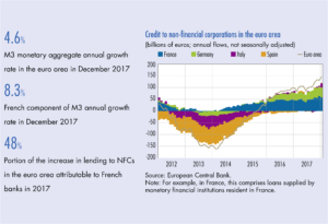 illustration de differents comptes epargne francais