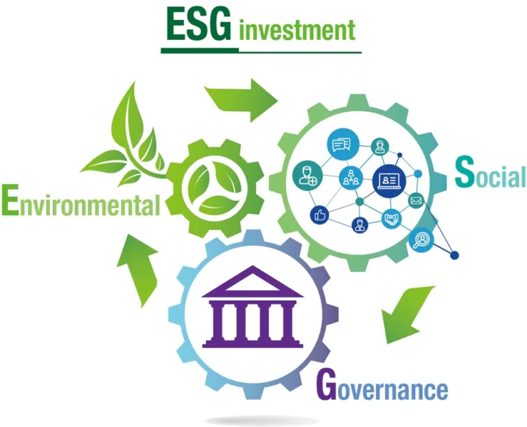 Comment Ofi Invest Intègre-t-il l’ESG dans Son Fonds Équilibre 3 Comment Ofi Invest Intègre-t-il l’ESG dans Son Fonds Équilibre