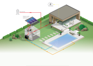 maison ecoenergetique avec panneau solaire et facture