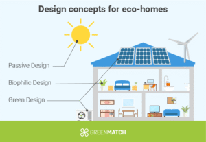 maison ecologique en renovation avec outils verts