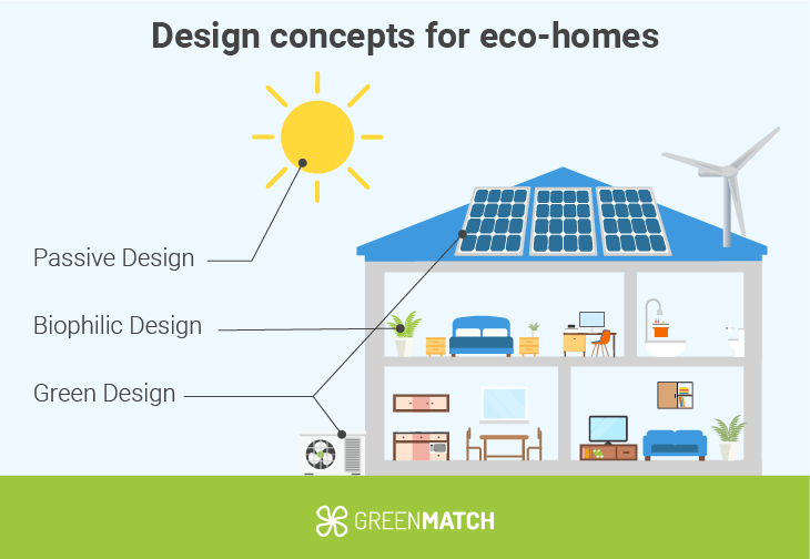 Quels Travaux Sont Éligibles à L'éco Prêt à Taux Zéro 4 Quels Travaux Sont Éligibles à L’éco Prêt à Taux Zéro