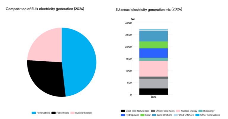 personne comparant des offres delectricite lumineuses