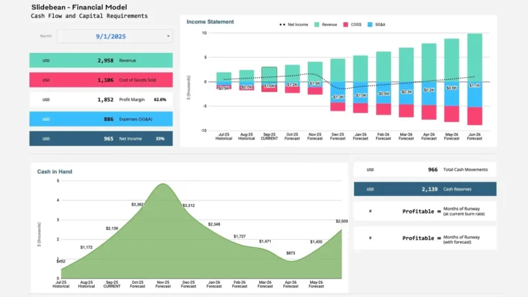 simulation financiere sur ordinateur avec graphiques